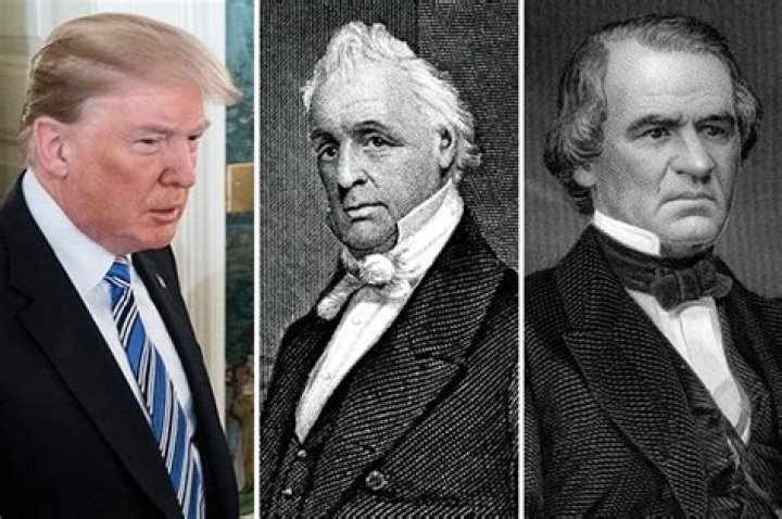 Analyzing "Who is the Worst President in US History?"