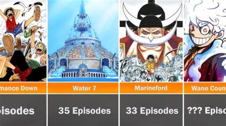 Comprehensive One Piece Arc Episode Guide: An Epic Voyage Through the Grand Line
