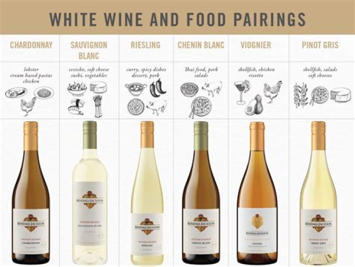 Discovering the Best Chardonnay Wine: A Journey Through Terroirs and Tastes
