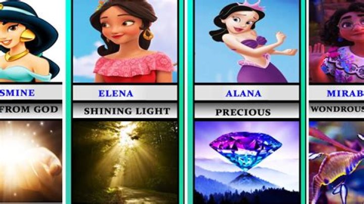 Discovering the Enchantment of Disney Princess Names