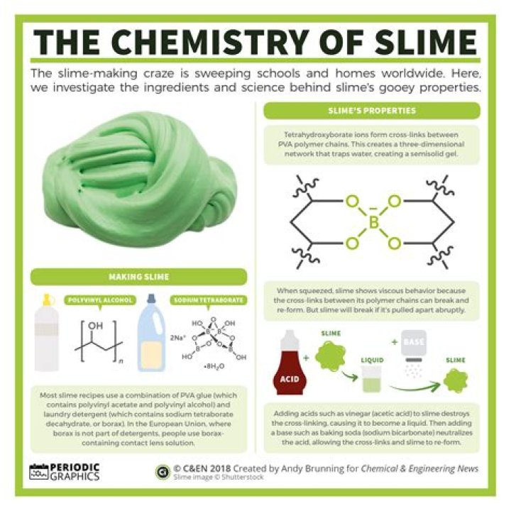 Does Micellar Water Activate Slime? Understanding the Chemistry Behind Slime Creation