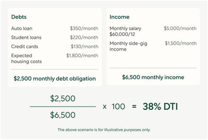 Elegant DTI: A Comprehensive Guide to Debt-to-Income Ratio