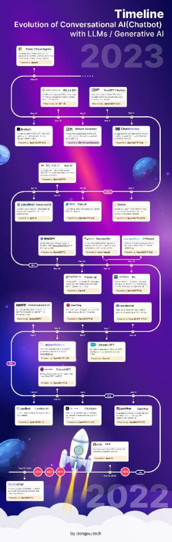 Exploring Character AI Beta: The Evolution of Conversational AI
