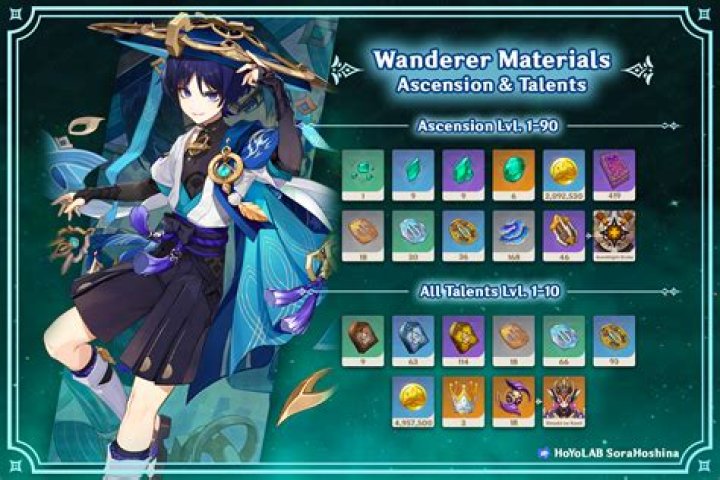 Exploring the Mystical Journey of the Genshin Wanderer