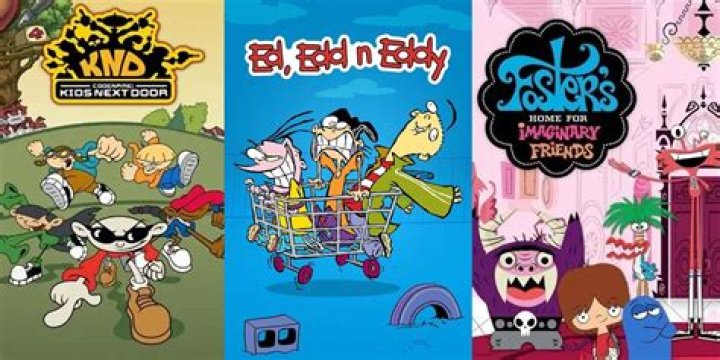 Exploring the Nostalgic World of 00s Cartoon Characters: A Comprehensive Guide