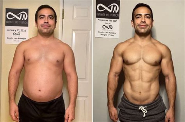 From Fit to Fat: The Journey of Transformation