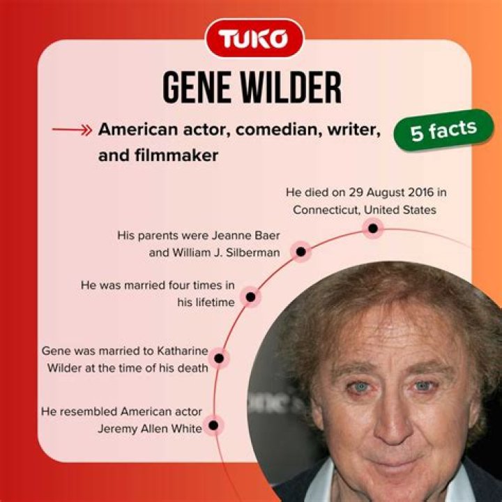 Gene Wilder's Grandson: A Look into His Life and Legacy