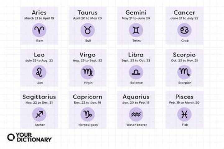Horoscope September 25 Birthday: A Comprehensive Guide to Your Astrological Traits