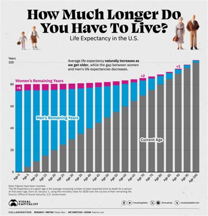 How Long Do Short People Live? Exploring Lifespan and Height