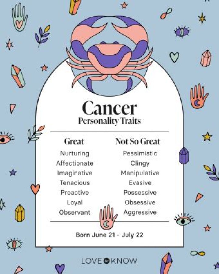 July 4 Astrology Sign: Unveiling the Traits of Cancer