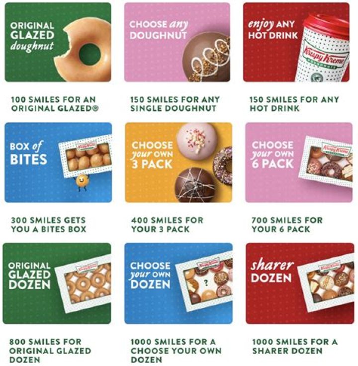 Krispy Kreme Birthday Reward: A Sweet Celebration