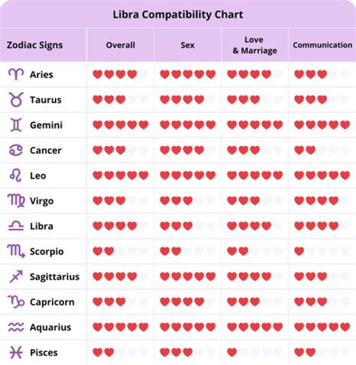 Libra Date: Understanding Compatibility, Traits, and More