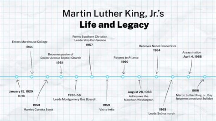 Marlon Jackson's Date of Birth: A Timeline of His Life