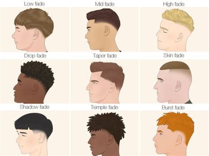 Mastering the Art of High Fades: A Comprehensive Guide