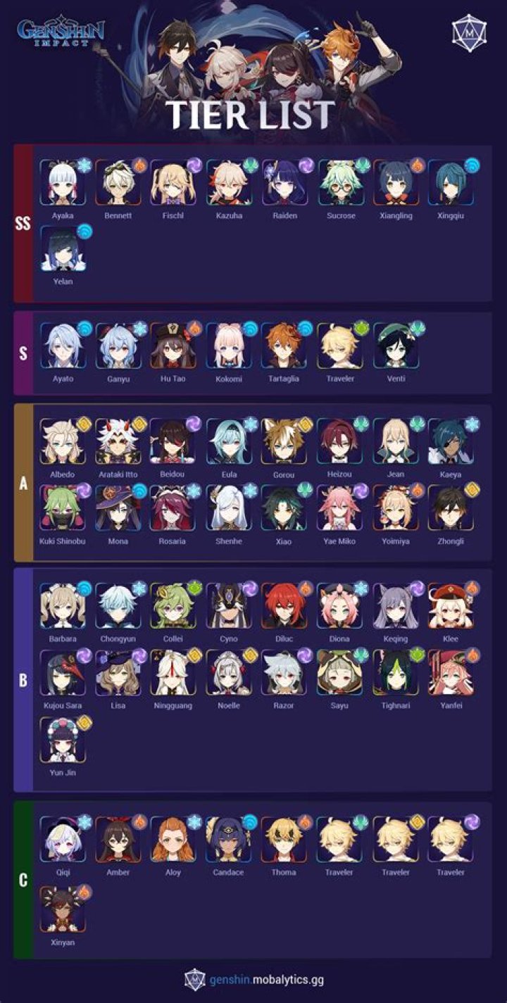 Mastering the Genshin Tier: A Comprehensive Guide