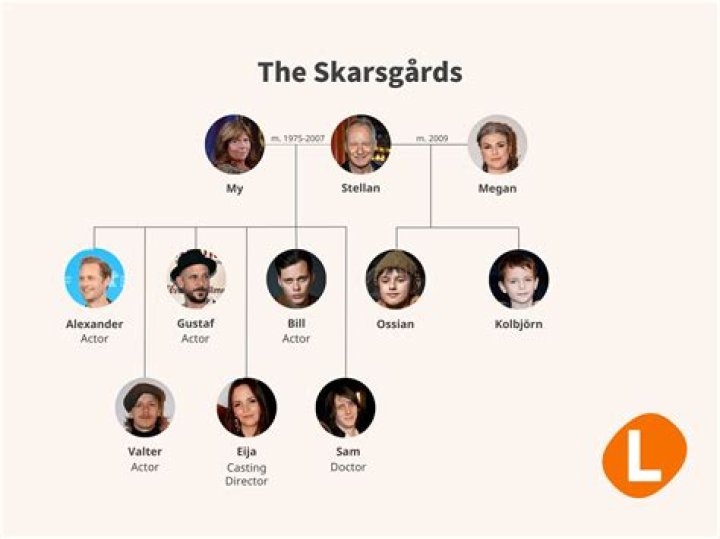 My Skarsgård: The Enigmatic Talent of the Skarsgård Family