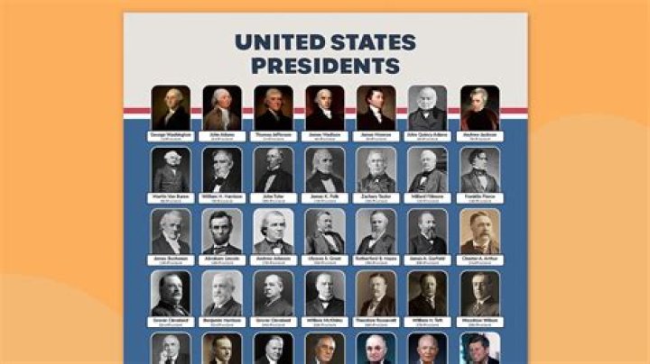 The Comprehensive Guide to the List of Every President: A Journey Through History