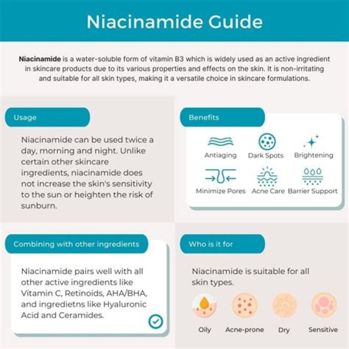 The Extraordinary Benefits of Niacinamide Ordinary: A Comprehensive Guide