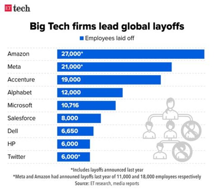 The Impact and Transformation: How Layoffs Change Healthcare