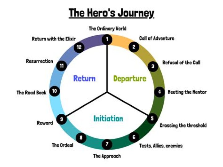 The Journey of a 24 Year Old Man: Exploring Life's Milestones