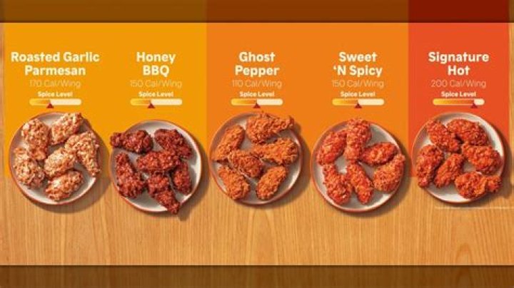 The Ultimate Guide to the Best Wings from Popeyes