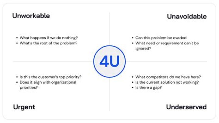 Understanding 4U: A Comprehensive Guide to the 4U Framework