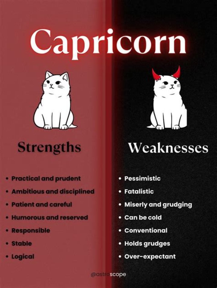 Understanding Capricorn Characteristics: Traits, Strengths, and Weaknesses