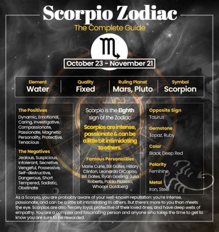Understanding the 19 Nov Star Sign: A Complete Guide to Scorpio