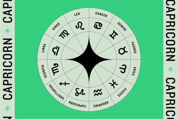 Understanding the 25 December Zodiac: Traits, Compatibility, and More