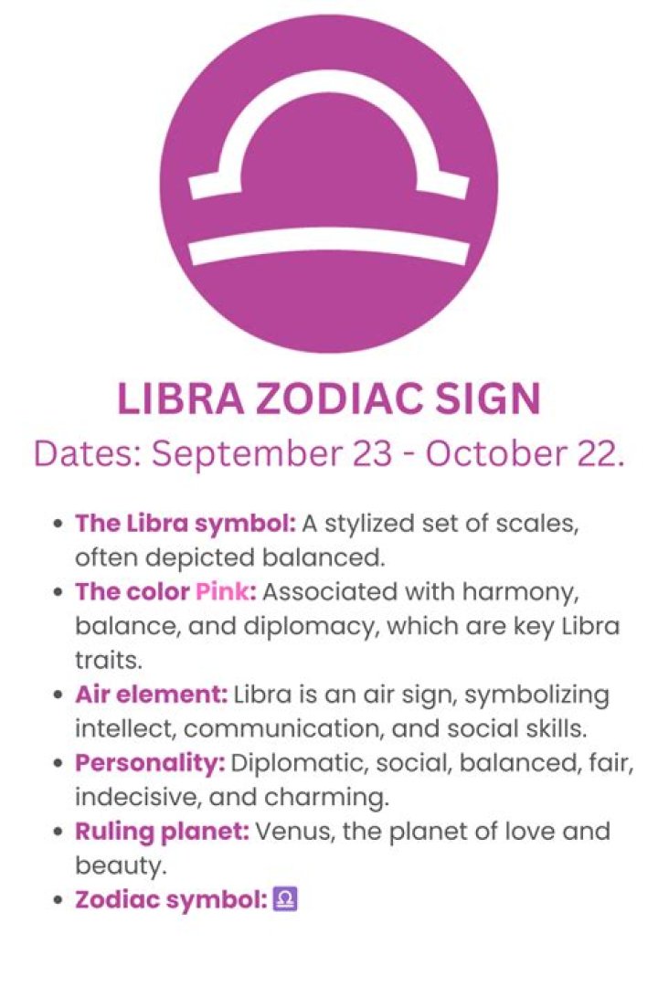 Understanding the 29th September Star Sign: Libra and Its Characteristics