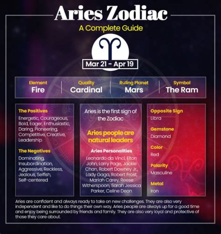Understanding the April 4th Zodiac Sign: Aries Traits and Characteristics