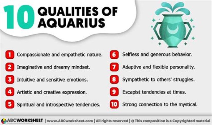 Understanding the Astrological Sign of January 29: A Deep Dive into the Characteristics and Traits of Aquarius