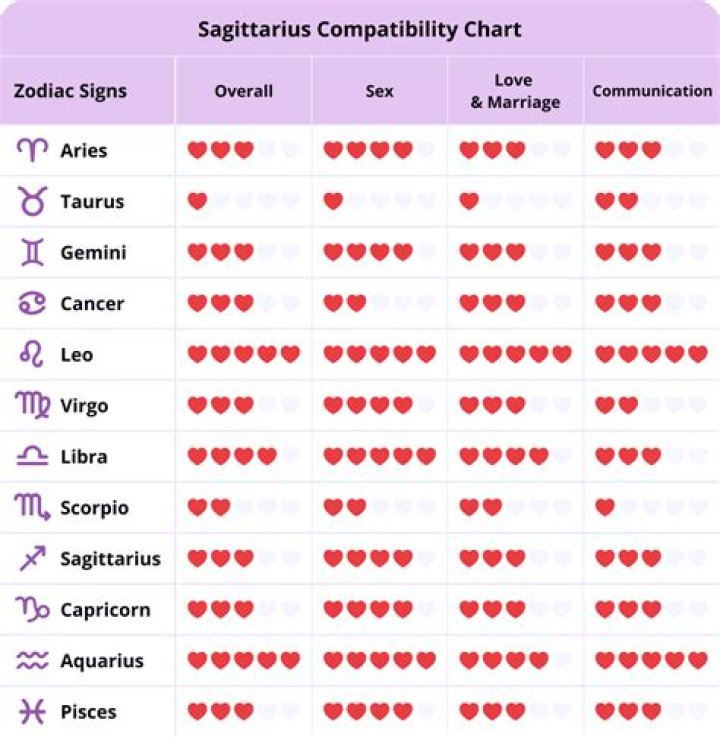 Understanding the December 1 Star Sign: Sagittarius Traits and Compatibility
