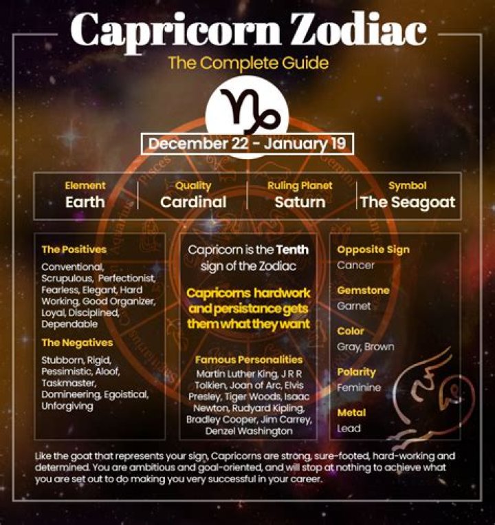Understanding the December 22 Zodiac Sign: Capricorn Traits and Characteristics