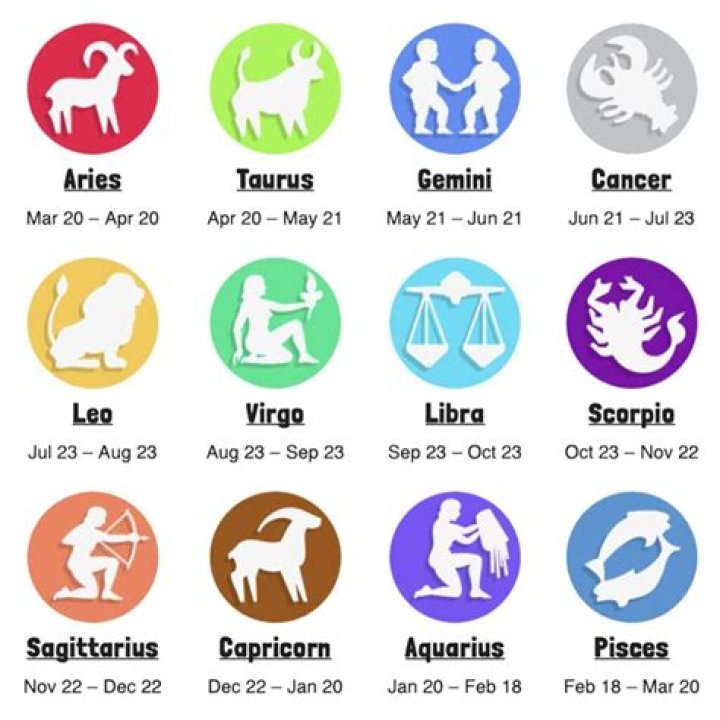 Understanding the December 22 Zodiac: Traits, Compatibility, and More