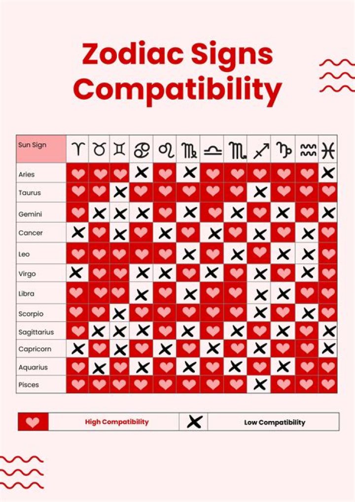 Understanding the July 8 Sun Sign: Traits, Compatibility, and More