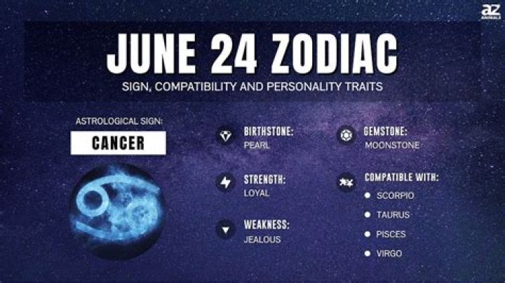 Understanding the June 24 Zodiac: Traits, Compatibility, and More