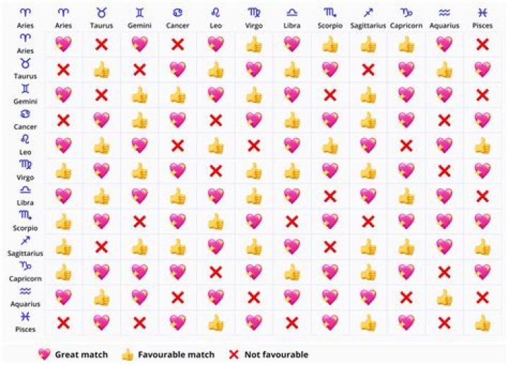 Understanding the June 4th Star Sign: Traits, Compatibility, and More