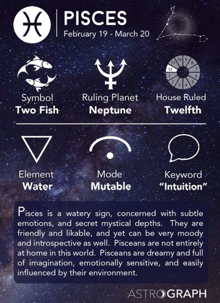 Understanding the March 13 Astrology Sign: Pisces Traits and Characteristics