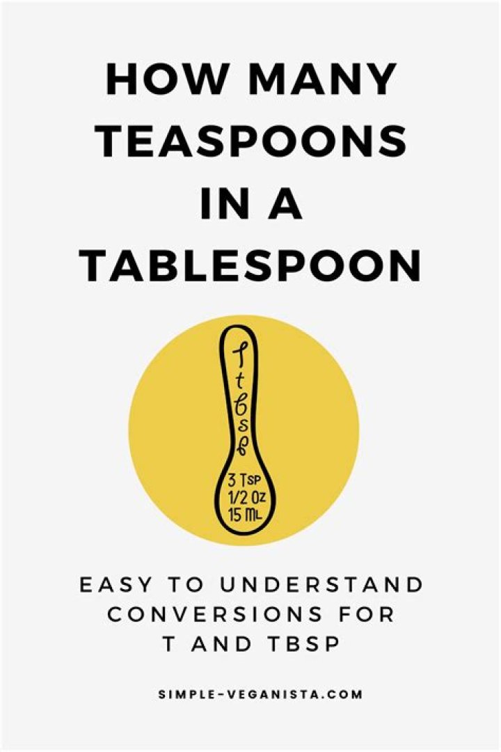 Understanding the Measurement: How Many Teaspoons is 5mls?