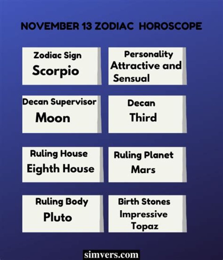 Understanding the November 13 Zodiac Sign: Traits, Compatibility, and More