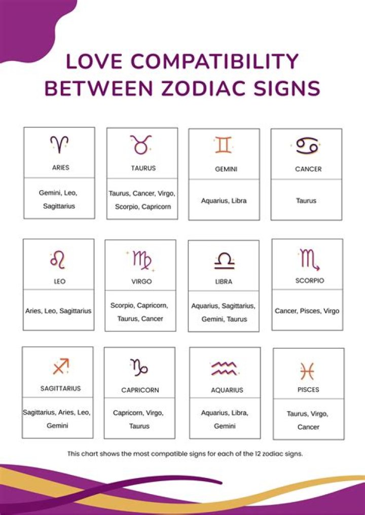 Understanding the November 14 Zodiac: Traits, Compatibility, and More