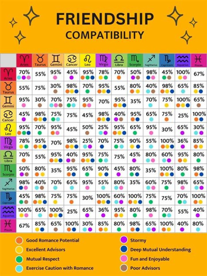 Understanding the October 5 Sun Sign: Traits, Compatibility, and More