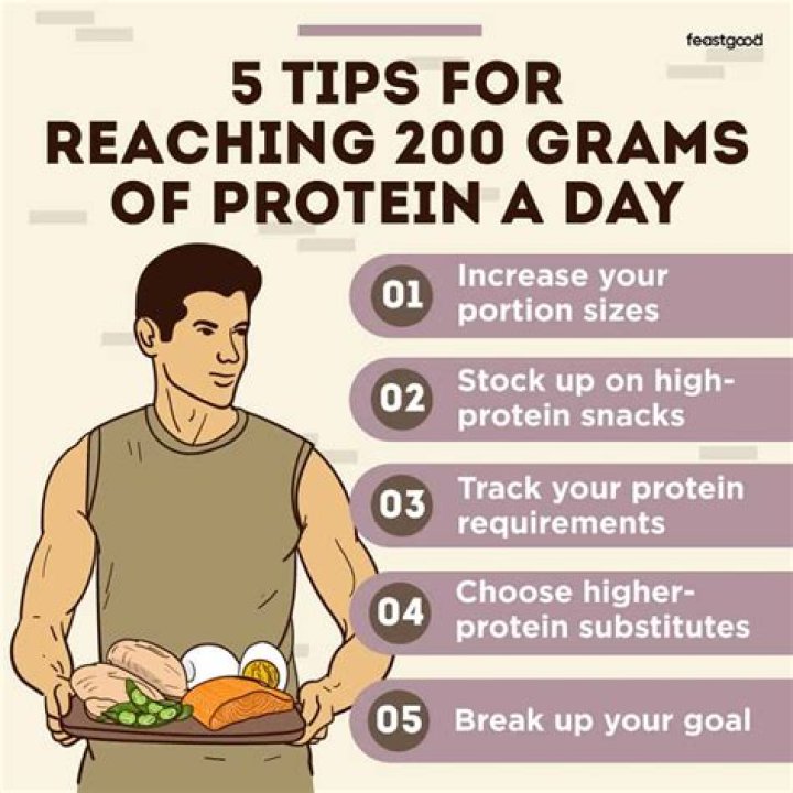 Understanding the Significance of 200 Grams in Our Daily Lives