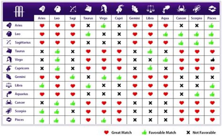 Understanding the Star Sign for May 23: Traits, Compatibility, and More