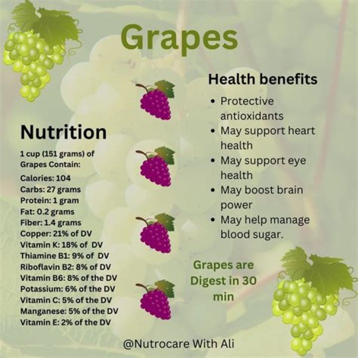 Unveiling the Caloric Content of Green Grapes