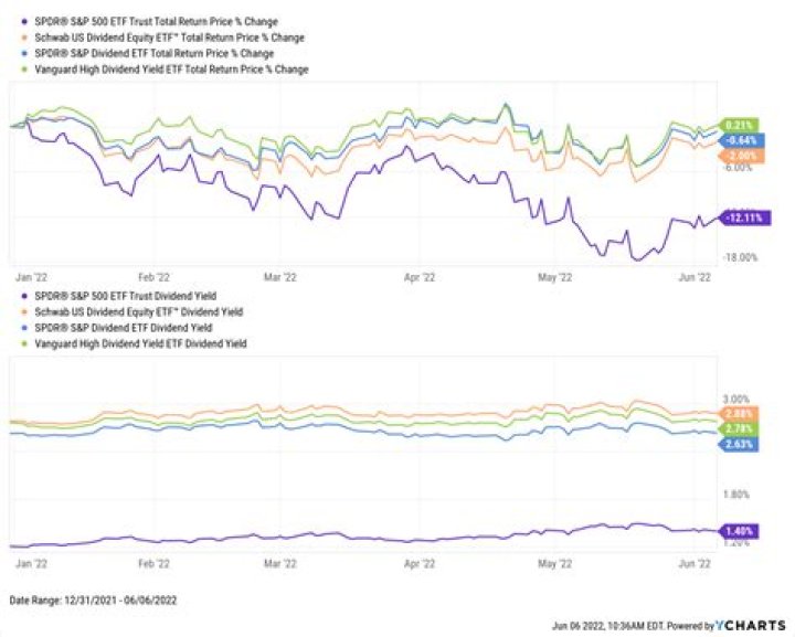 VRP Dividend History: Track Payments and Income Over Time