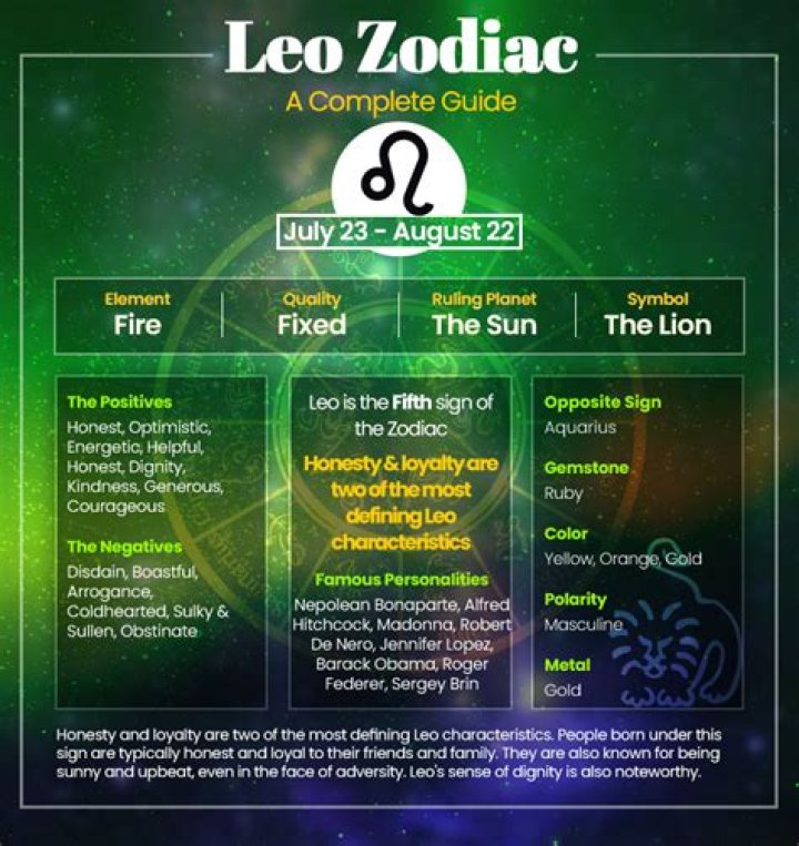 What Month is a Leo? Understanding the Leo Zodiac Sign