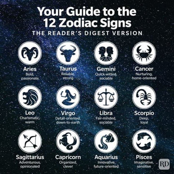 Your Guide to the Zodiac Signs for June 15: Uncover Your Cosmic Power