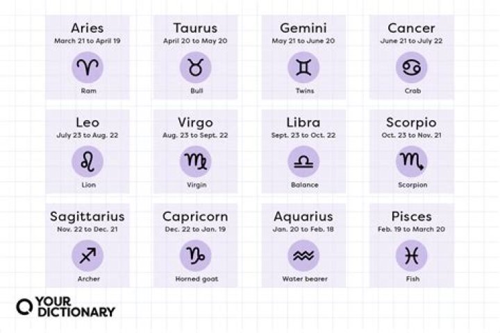 Zodiac Signs for March 17th: Unveiling the Characteristics and Traits